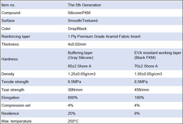 TDS for The 5th Gen silicone rubber sheet